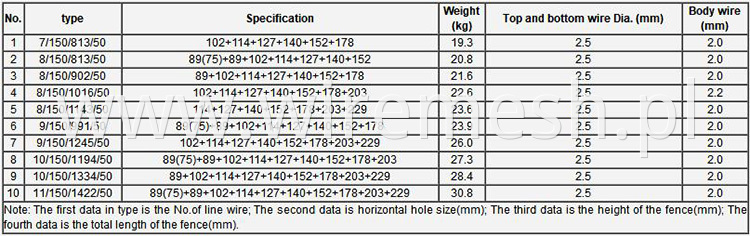 Field Fence Specifications